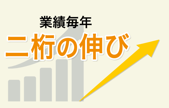 業績毎年二桁の伸び